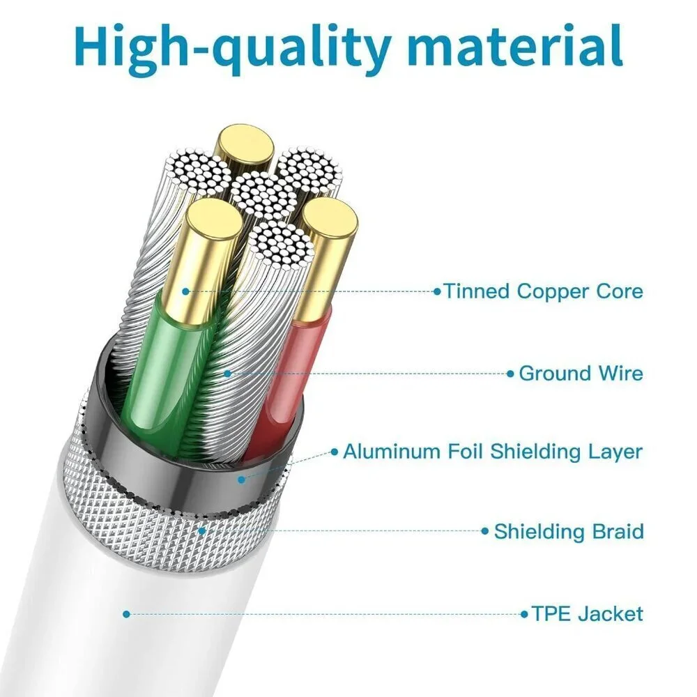 💖3/$15💖USB C to USB C Fast Charging Cable for Apple 15 Pro Max/iPhone Fast 1ft